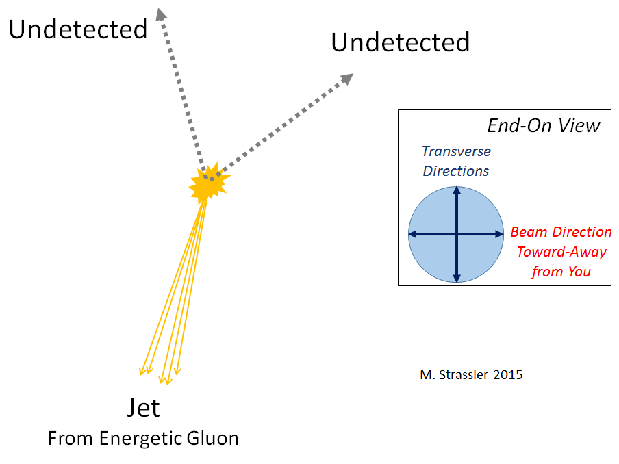 Как на Большом адронном коллайдере ищут тёмную материю - 9 Как на Большом адронном коллайдере ищут тёмную материю - 9