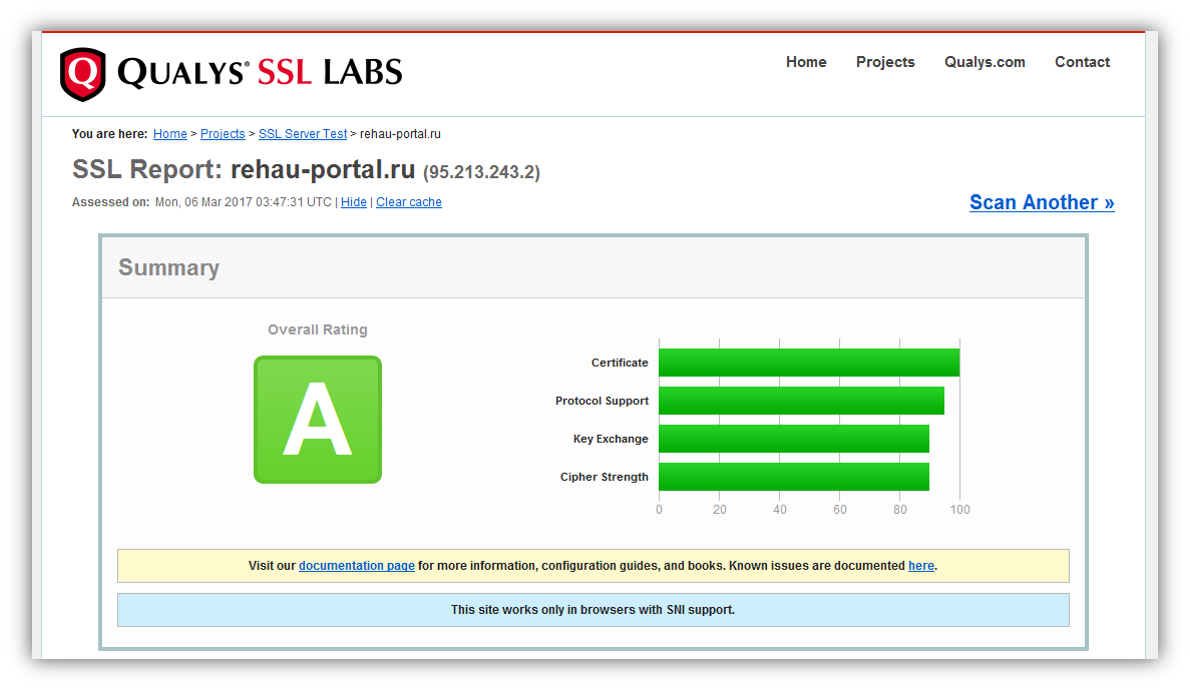 Qualys сканер. TLS сертификат как установить nginx. HSTS. Http/2 и SSL.