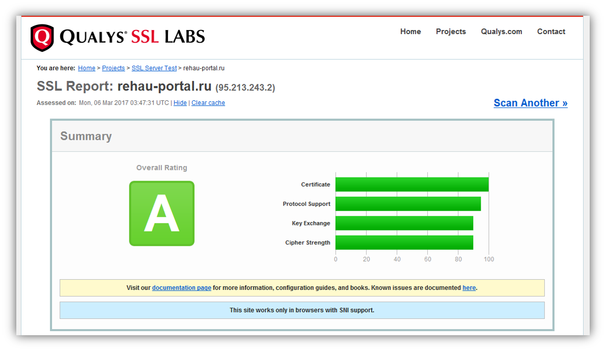 Nginx ssl certificate