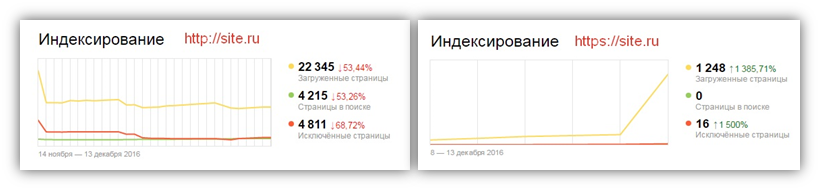 Как установить SSL-сертификат и перейти на https: пошаговая инструкция - 18