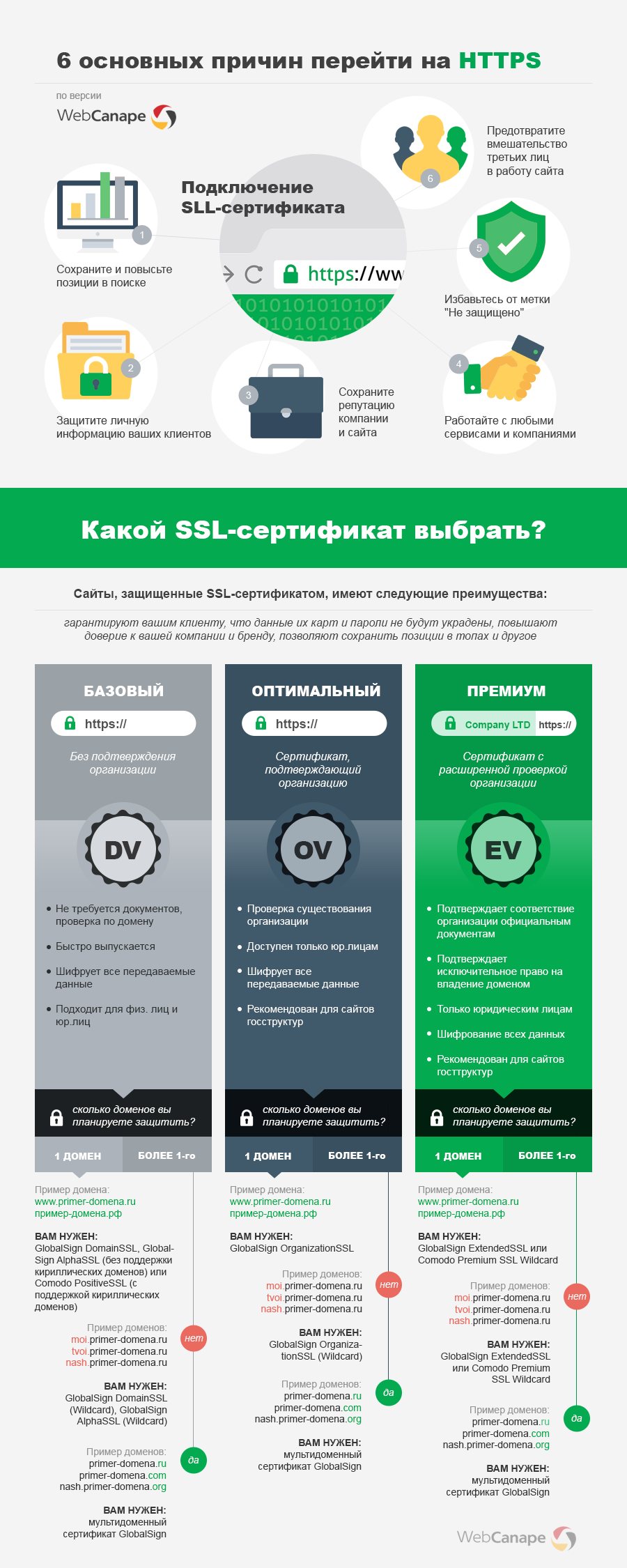 Как установить SSL-сертификат и перейти на https: пошаговая инструкция - 2