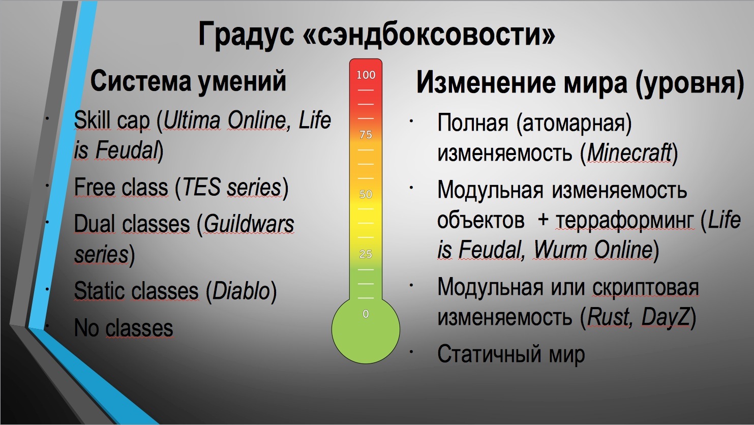 Конспект лекции про дизайн игровых механик сэндбокс-проектов от создателя Life is Feudal - 2