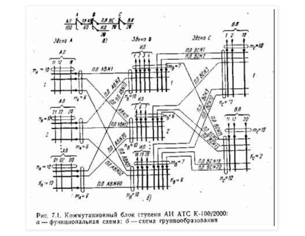 Ленинградский телефонный эфир: первый советский чат - 3