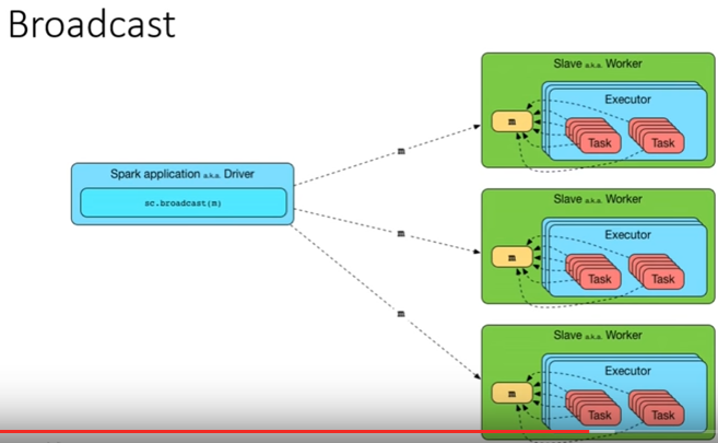 Мифы о Spark, или Может ли пользоваться Spark обычный Java-разработчик - 15 Мифы о Spark, или Может ли пользоваться Spark обычный Java-разработчик - 15