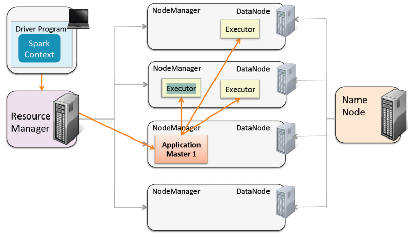 Мифы о Spark, или Может ли пользоваться Spark обычный Java-разработчик - 2 Мифы о Spark, или Может ли пользоваться Spark обычный Java-разработчик - 2