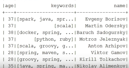 Мифы о Spark, или Может ли пользоваться Spark обычный Java-разработчик - 26 Мифы о Spark, или Может ли пользоваться Spark обычный Java-разработчик - 26