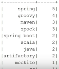 Мифы о Spark, или Может ли пользоваться Spark обычный Java-разработчик - 28 Мифы о Spark, или Может ли пользоваться Spark обычный Java-разработчик - 28