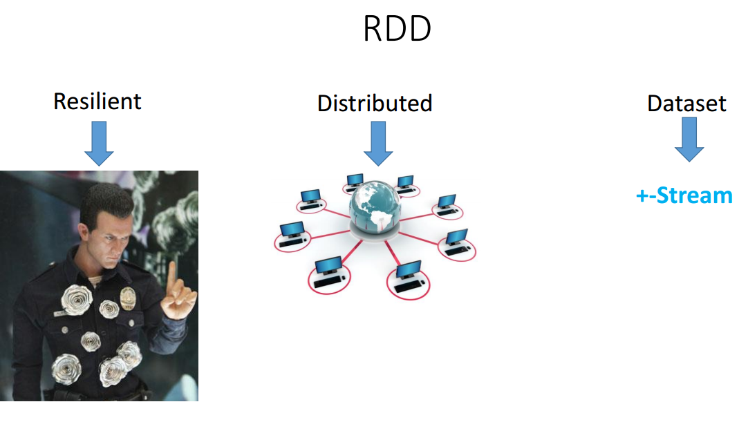 Мифы о Spark, или Может ли пользоваться Spark обычный Java-разработчик - 3 Мифы о Spark, или Может ли пользоваться Spark обычный Java-разработчик - 3