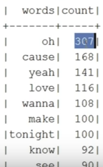 Мифы о Spark, или Может ли пользоваться Spark обычный Java-разработчик - 33 Мифы о Spark, или Может ли пользоваться Spark обычный Java-разработчик - 33