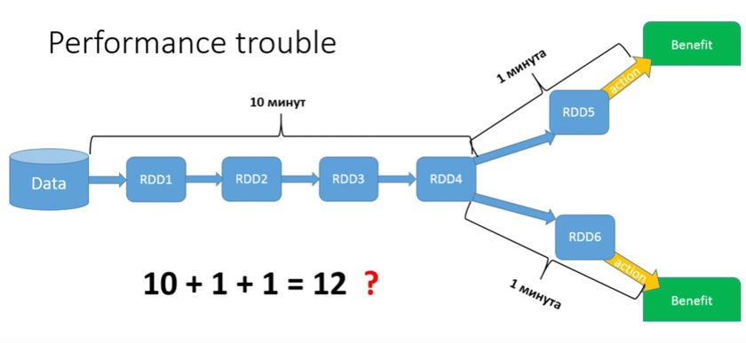 Мифы о Spark, или Может ли пользоваться Spark обычный Java-разработчик - 6 Мифы о Spark, или Может ли пользоваться Spark обычный Java-разработчик - 6