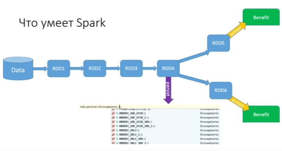 Мифы о Spark, или Может ли пользоваться Spark обычный Java-разработчик - 9