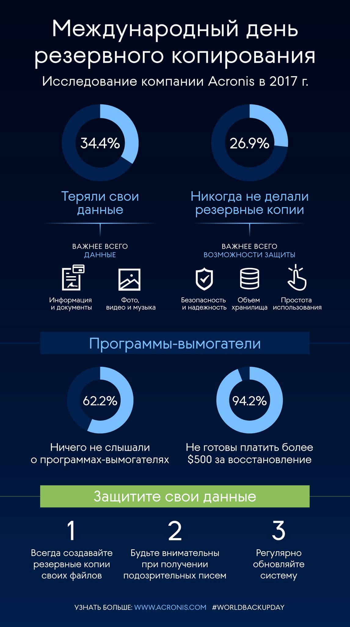 Не останься в дураках 1-го апреля – делай backup - 2 Не останься в дураках 1-го апреля – делай backup - 2