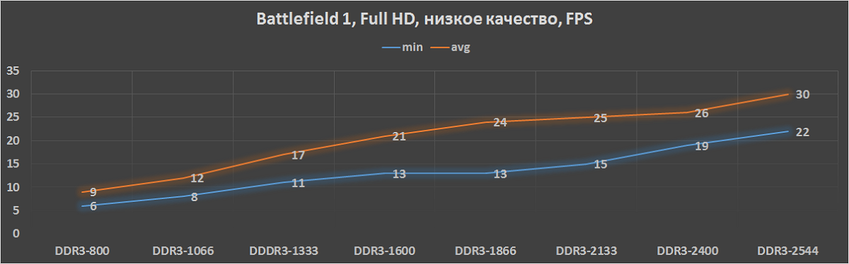 Сказ о Battlefield 1 в Full HD на встроенной в процессор графике и сборке консоли для «нетленок» - 6