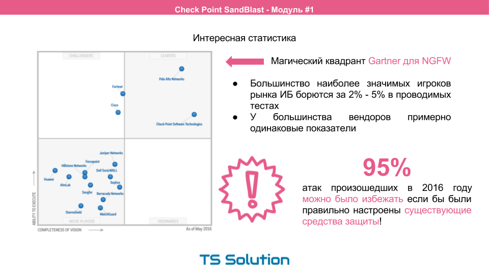 Технологии песочниц. Check Point SandBlast. Часть 1 - 5