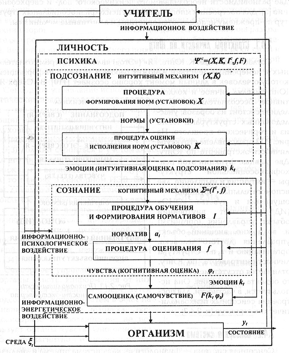 О технических аспектах внешней и внутренней мотивации - 32