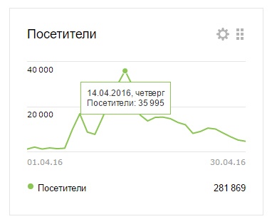 Полмиллиона бесплатных пользователей за год + попытка их монетизировать - 2