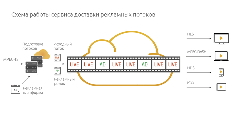 Что будет с видеосервисами в 2017. Персонализация, отказ от трансляций в реальном времени и повышение цен из-за кибератак - 1