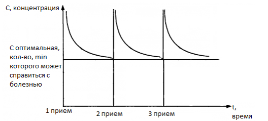 Что такое антибиотики - 6