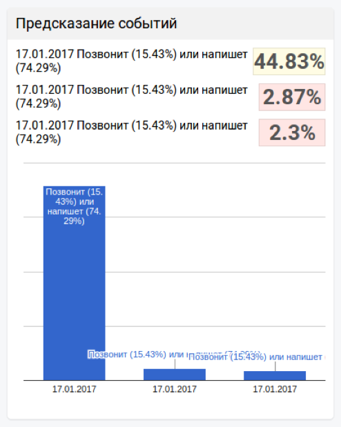 Автоматизируем все: новая версия OneBox Next (CRM+ERP) доступна бесплатно - 12