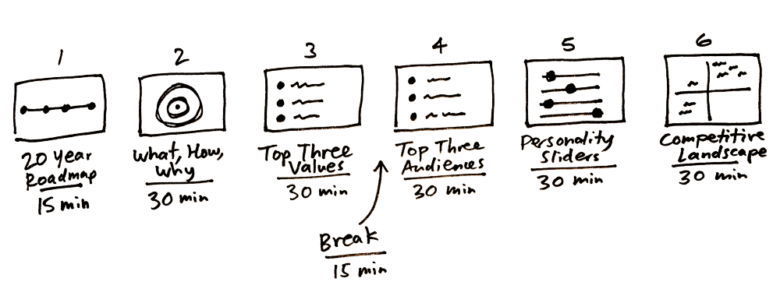 Дайджест продуктового дизайна, март 2017 - 16 Дайджест продуктового дизайна, март 2017 - 16
