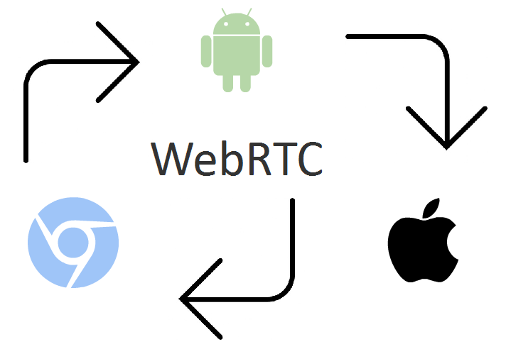 Разработка WebRTC видеочата между iOS, Android и браузером - 14