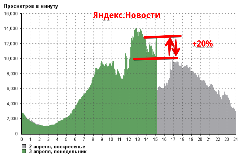 ru_media@n_y__количество_просмотров
