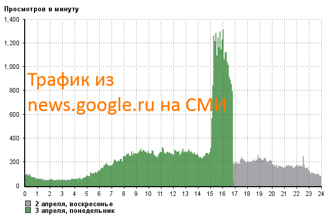 из news-google-ru