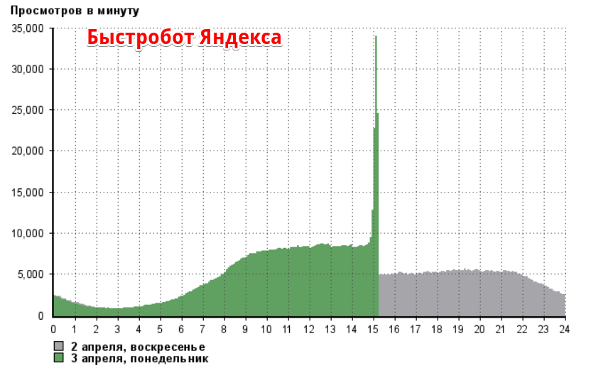 ru_media@s_yandex__количество_просмотров