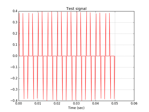 Спектральный анализ сигналов нелинейных звеньев АСУ на Python - 6