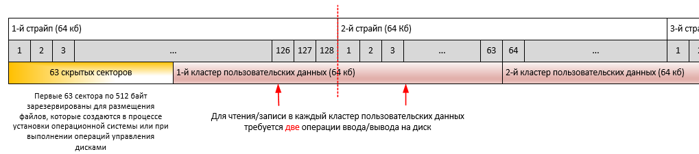 Тюнинг SQL Server 2012 под SharePoint 2013-2016. Часть 1 - 3