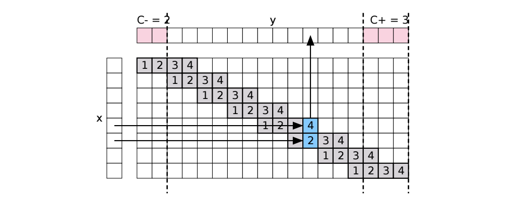 Учим TensorFlow рисовать кириллицу - 4