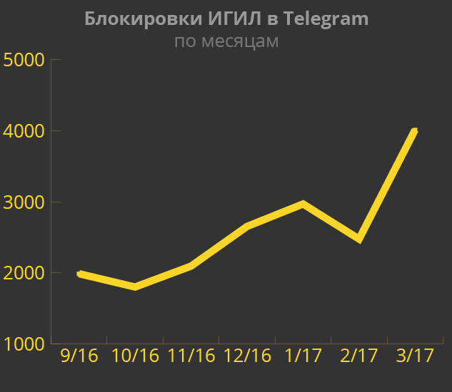 ISIS monthly