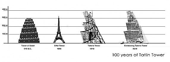 Башня Татлина – Вавилонская башня коммунизма - 13