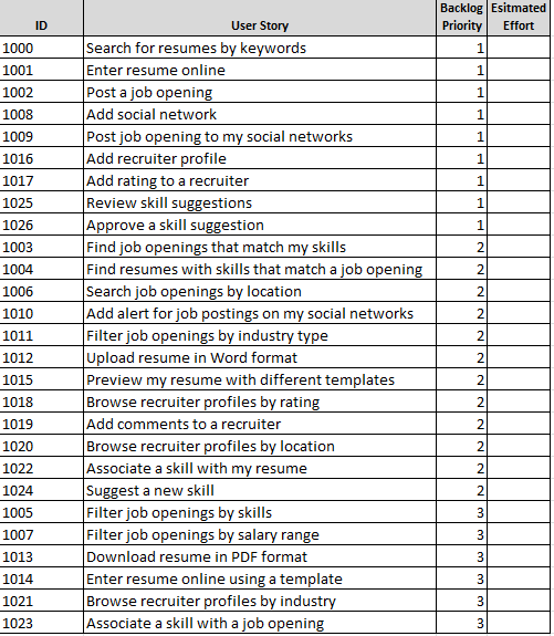 Гибкое планирование выпуска релизов 101 (на основе Excel) - 3