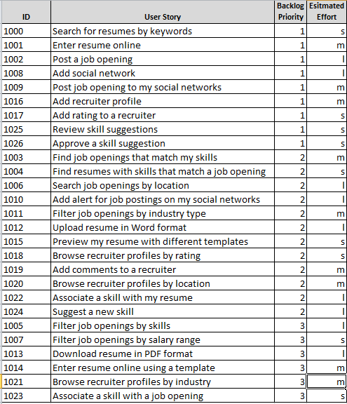 Гибкое планирование выпуска релизов 101 (на основе Excel) - 4