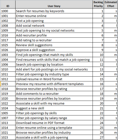 Гибкое планирование выпуска релизов 101 (на основе Excel) - 5