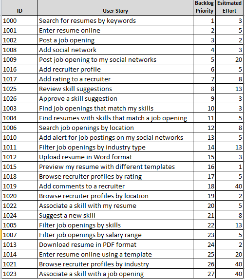 Гибкое планирование выпуска релизов 101 (на основе Excel) - 6