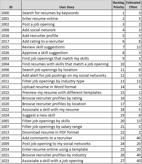 Гибкое планирование выпуска релизов 101 (на основе Excel) - 7