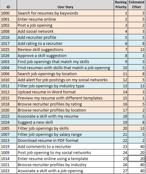 Гибкое планирование выпуска релизов 101 (на основе Excel) - 8