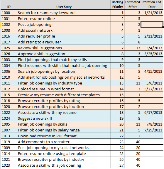 Гибкое планирование выпуска релизов 101 (на основе Excel) - 9