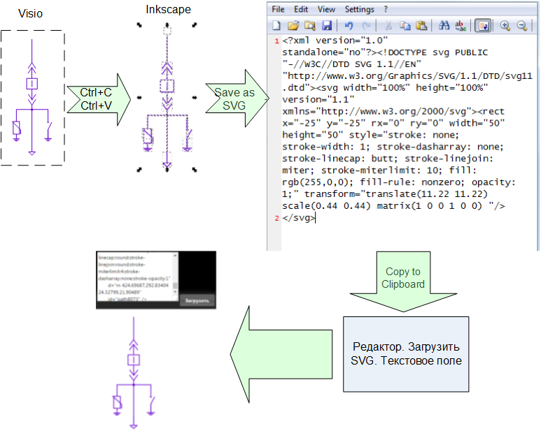 Пишем редактор мнемосхем для SCADA-системы на Fabric.js. Часть 2-я - 2