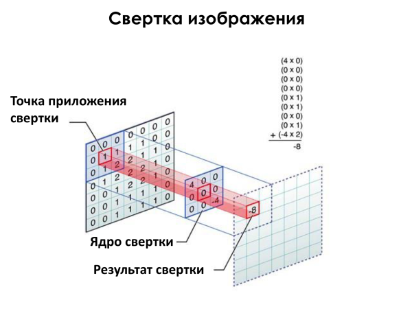 Похоже, с помощью нейронных сетей появился шанс слабый ИИ сделать сильным - 7