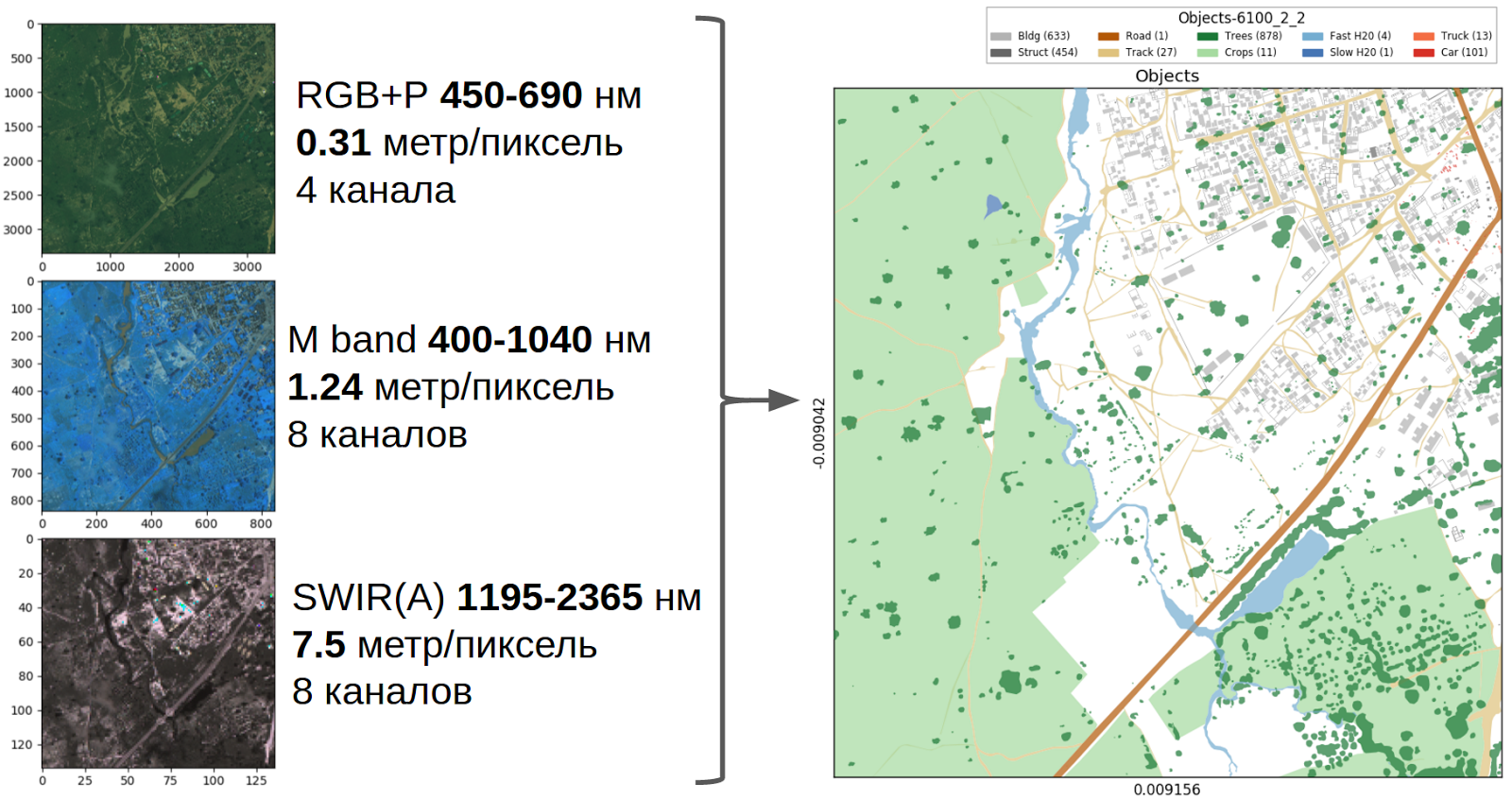 Второе почетное. Заметки участника конкурса Dstl Satellite Imagery Feature Detection - 2