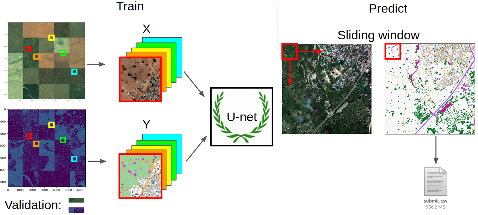 Второе почетное. Заметки участника конкурса Dstl Satellite Imagery Feature Detection - 4