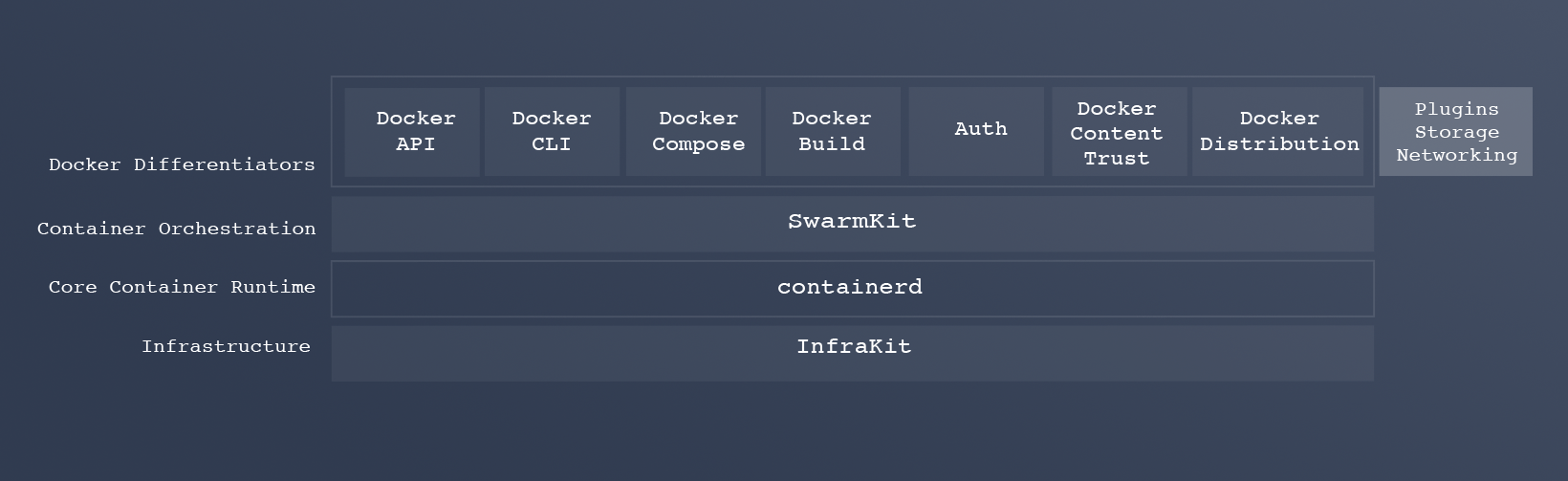 Зачем нужен containerd и почему его отделили от Docker - 1