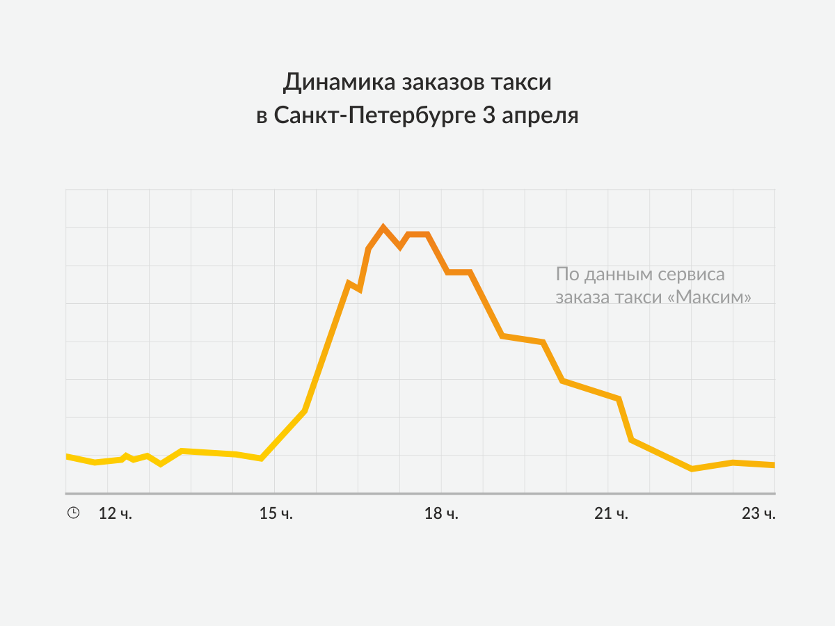 Инфографика_спб