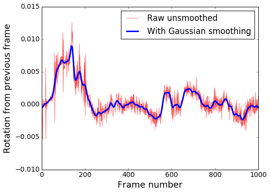 Автопилот своими силами. Часть 1 — набираем обучающие данные - 9 Smoothed between frames