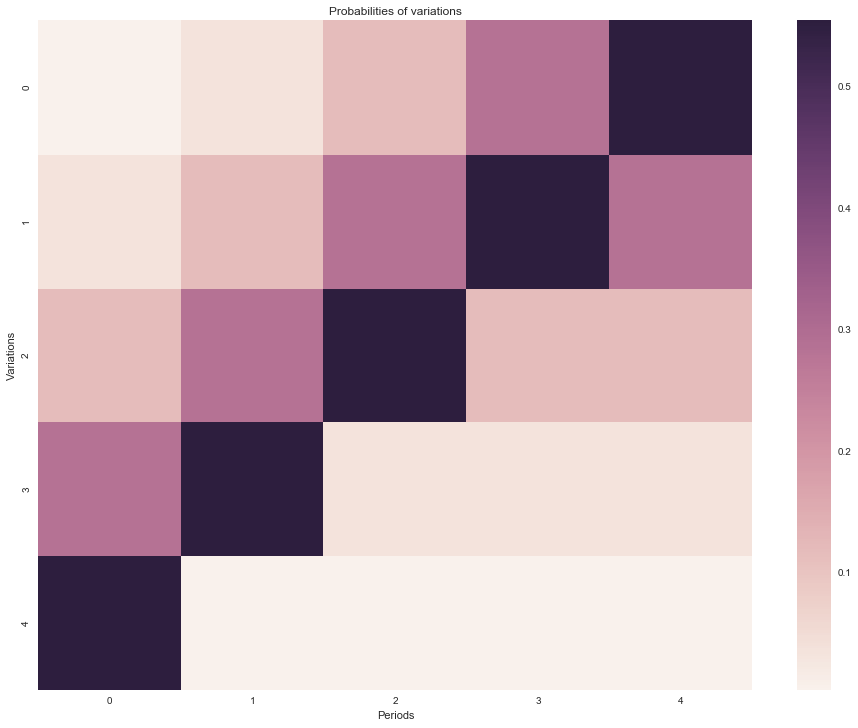 Байесовские многорукие бандиты против A-B тестов - 136 Байесовские многорукие бандиты против A-B тестов - 136