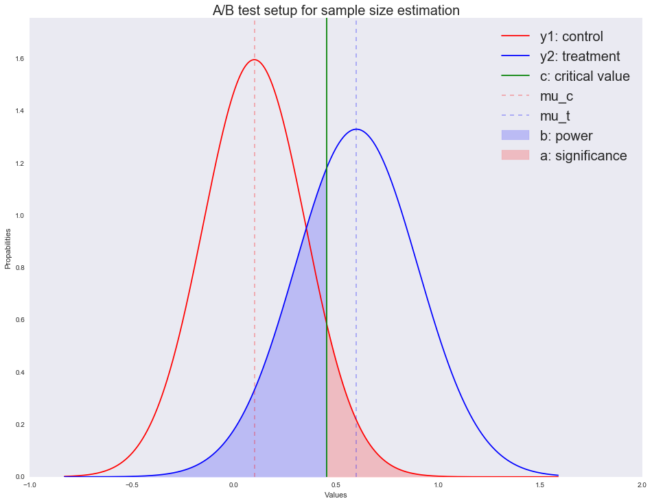 Байесовские многорукие бандиты против A-B тестов - 49 Байесовские многорукие бандиты против A-B тестов - 49