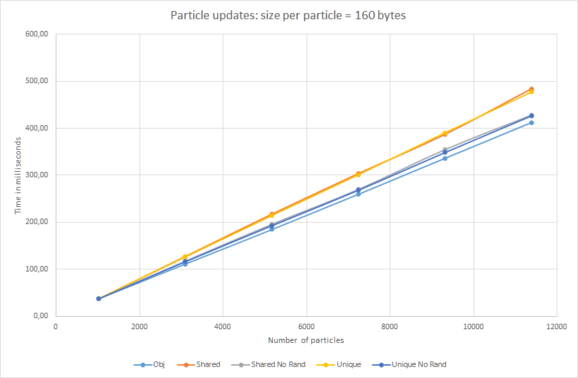 Библиотека Google Benchmark - 5